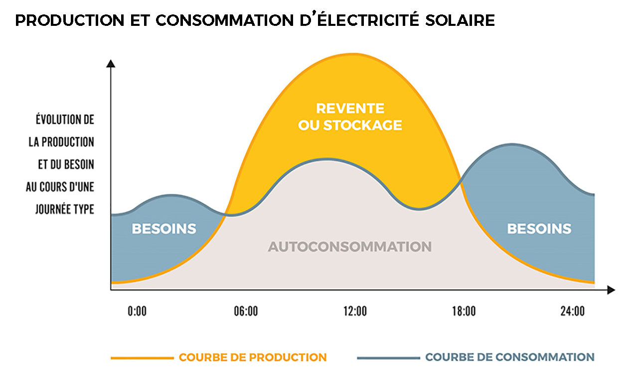 Photovoltaïque