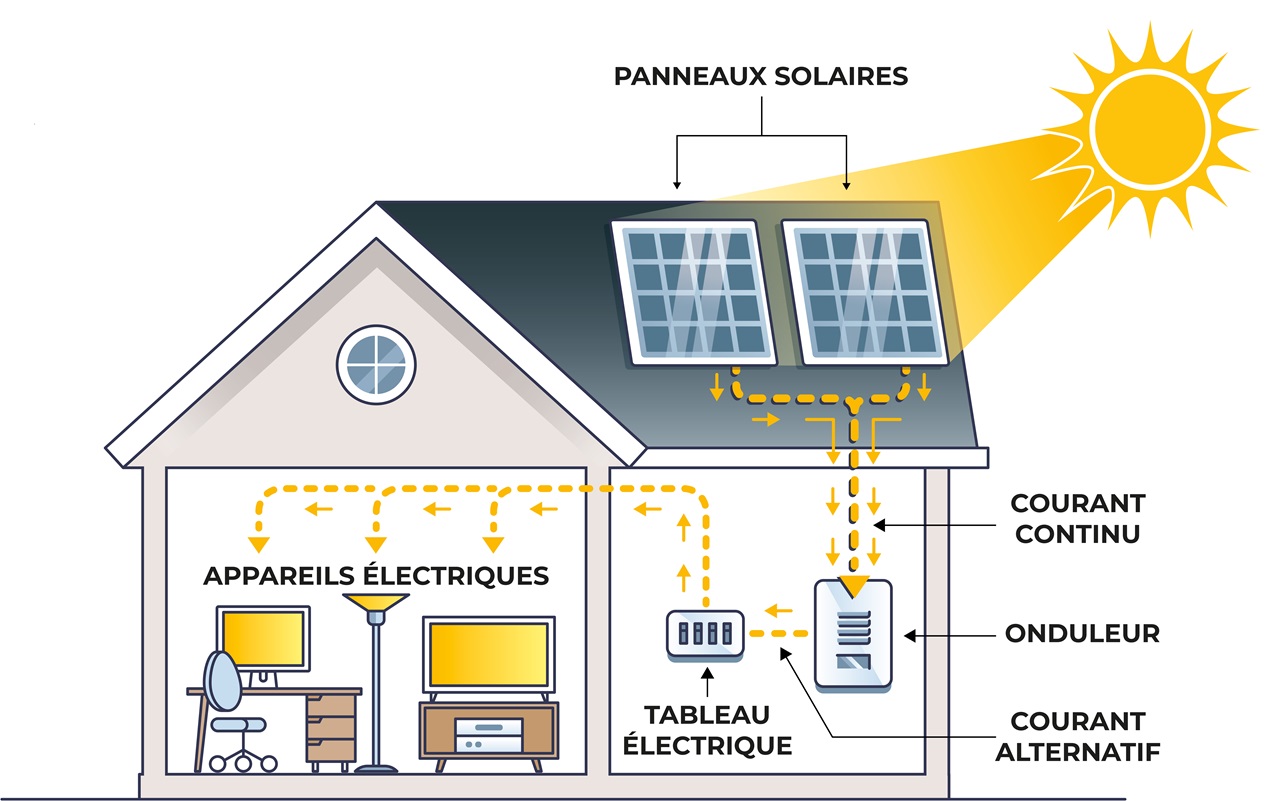Photovoltaïque