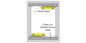 <p>L’écart accepté dans le DTU 36.5 est 3mm/m limité à 10 mm maximum.</p>
