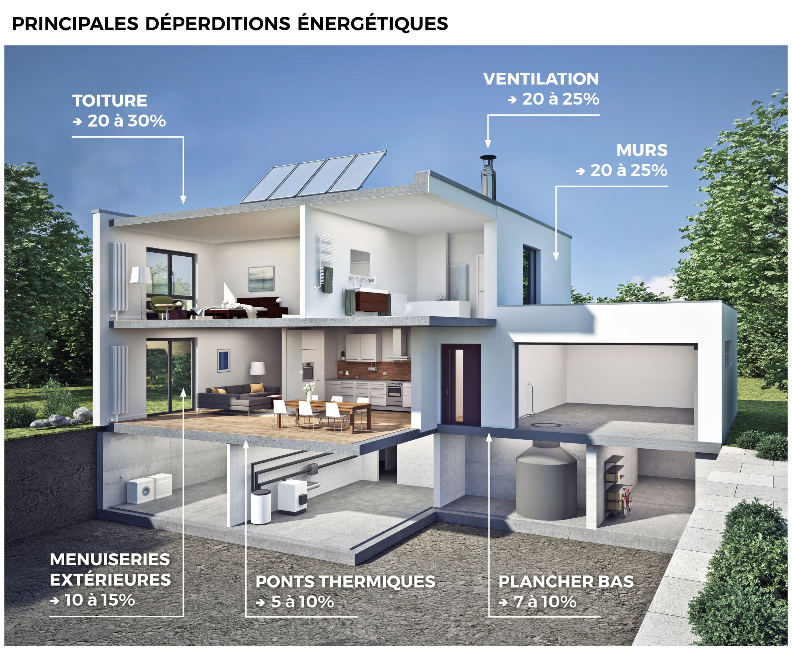 La Rénovation énergétique de votre maison : <br> un confort de vie et des économies à l’année