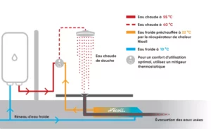 Schéma récupérateur de chaleur sur eaux usées Nicoll BigMat Girardon