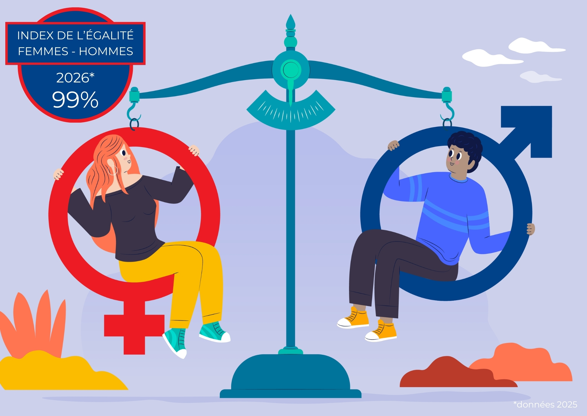 Index égalité FH 2026