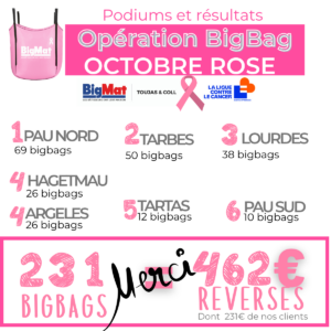 RESULTAT OCTOBRE ROSE